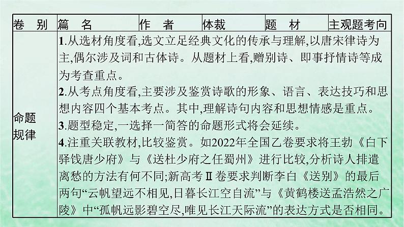 适用于新教材2024版高考语文一轮总复习第二部分古代诗文阅读任务群六古代诗歌阅读课件部编版第7页