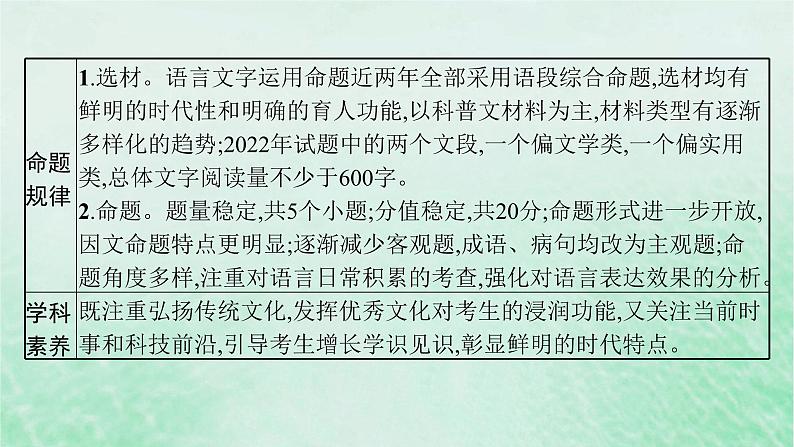 适用于新教材2024版高考语文一轮总复习第三部分语言文字运用任务群八语言积累梳理与探究课件部编版第8页