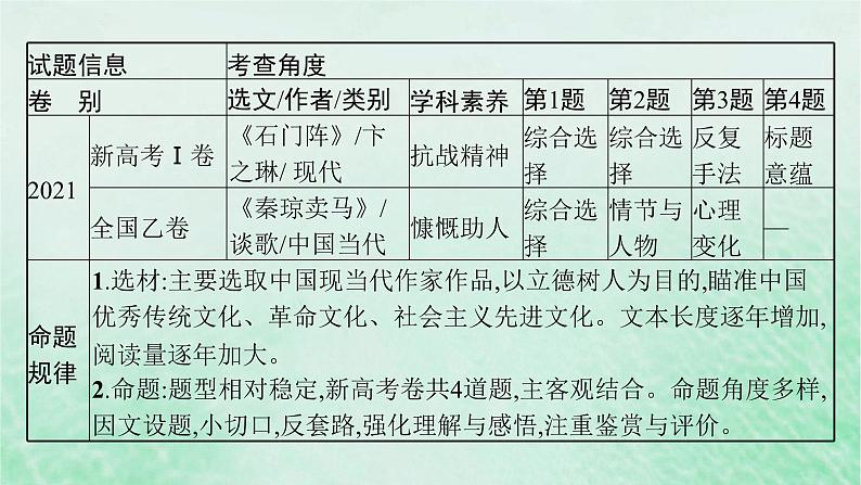 适用于新教材2024版高考语文一轮总复习第一部分现代文阅读任务群二文学类文本阅读__小说阅读课件部编版07