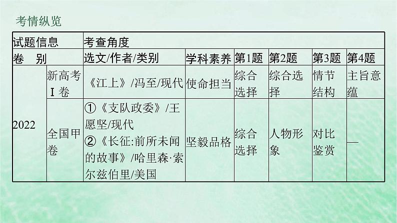 适用于新教材2024版高考语文一轮总复习第一部分现代文阅读任务群二文学类文本阅读__小说阅读课件部编版第6页