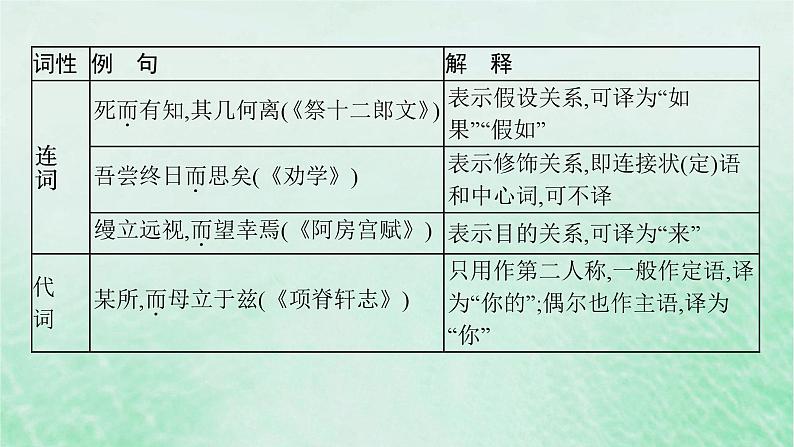 适用于新教材2024版高考语文一轮总复习三18个文言虚词的意义和用法课件部编版03