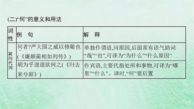 适用于新教材2024版高考语文一轮总复习三18个文言虚词的意义和用法课件部编版04