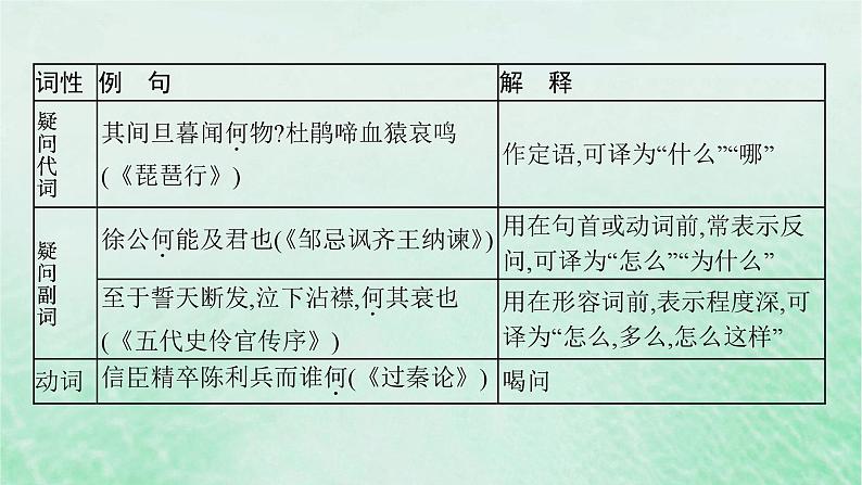 适用于新教材2024版高考语文一轮总复习三18个文言虚词的意义和用法课件部编版05