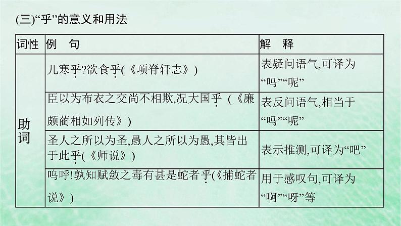 适用于新教材2024版高考语文一轮总复习三18个文言虚词的意义和用法课件部编版06