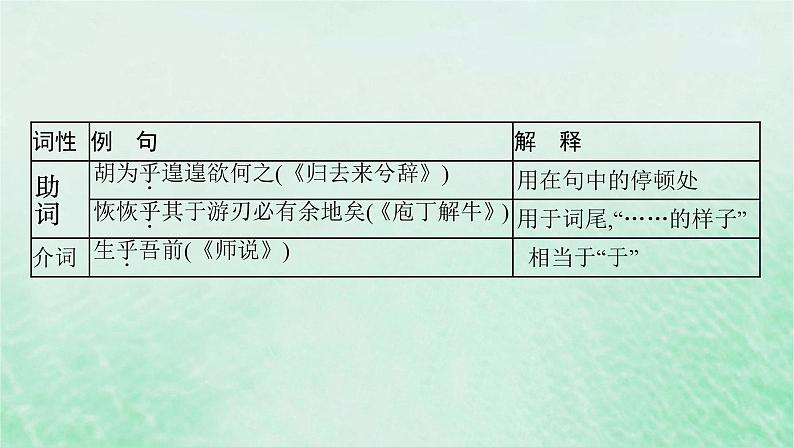 适用于新教材2024版高考语文一轮总复习三18个文言虚词的意义和用法课件部编版07