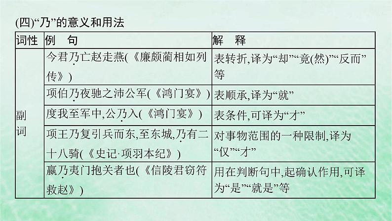 适用于新教材2024版高考语文一轮总复习三18个文言虚词的意义和用法课件部编版08