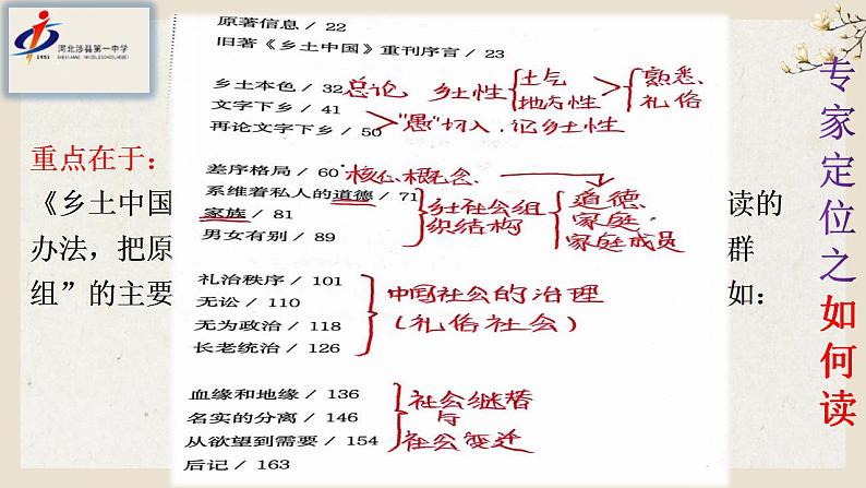 统编版高中语文必修上册《乡土中国》整本书阅读 课件06