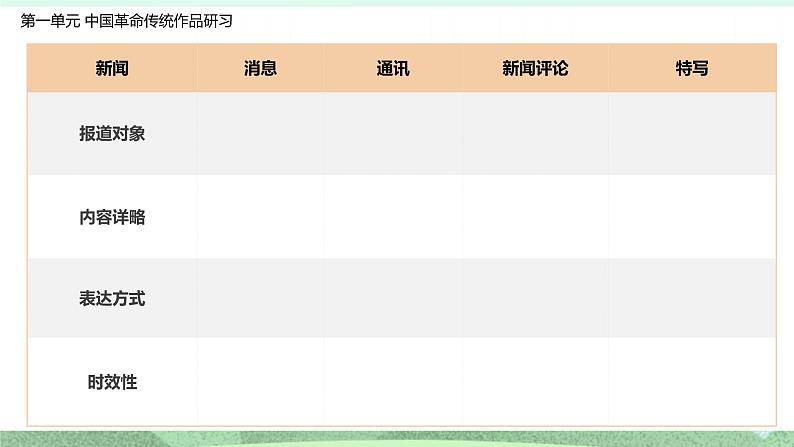 统编版高中语文选择性必修上册1.《中国人民站起来了》课件第5页