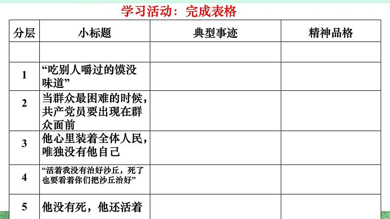 统编版高中语文选择性必修上册3.2《县委书记的榜样——焦裕禄》课件06