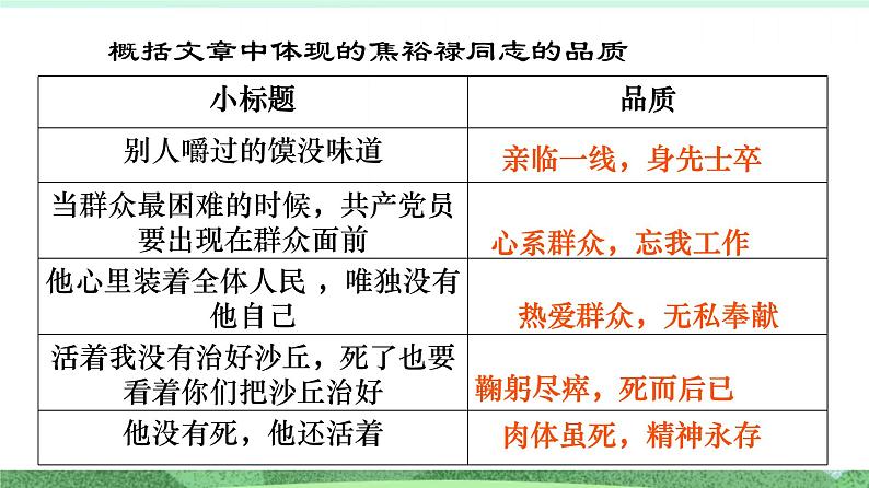 统编版高中语文选择性必修上册3.2《县委书记的榜样——焦裕禄》课件08