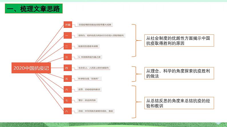 统编版高中语文选择性必修上册4《在民族复兴的历史丰碑上》课件第7页