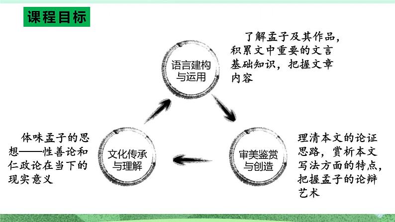 统编版高中语文选择性必修上册5.3《人皆有不忍人之心》课件第2页
