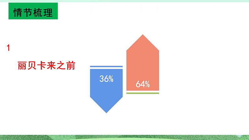 统编版高中语文选择性必修上册11《百年孤独》课件05