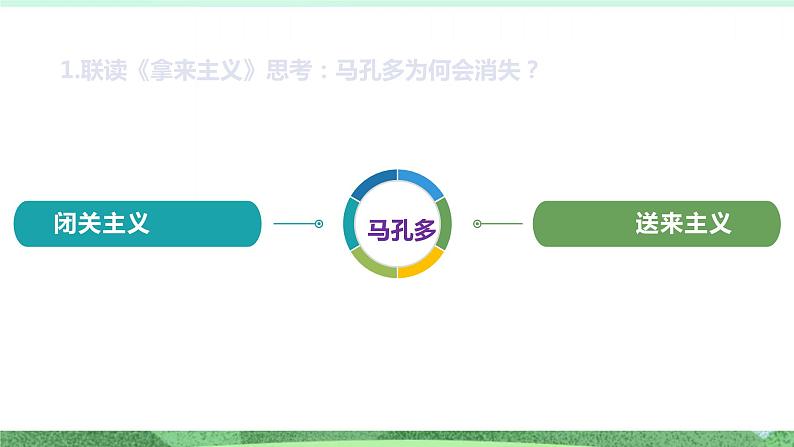 统编版高中语文选择性必修上册11《百年孤独》课件07