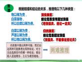 統(tǒng)編版高中語文選擇性必修上冊《運用有效的推理形式》課件
