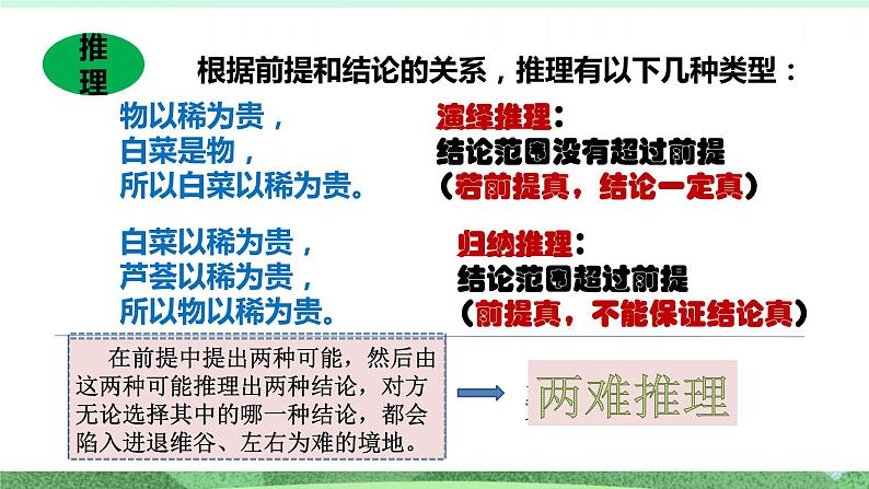 统编版高中语文选择性必修上册《运用有效的推理形式》课件第3页