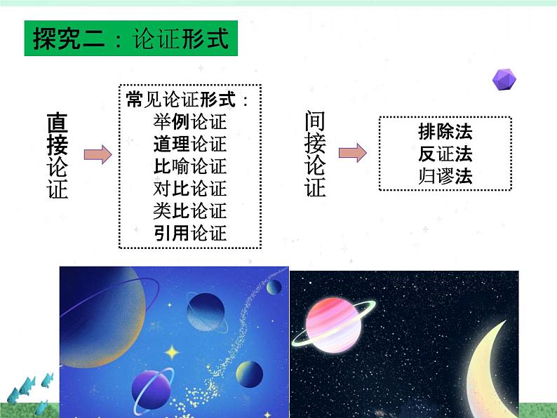 统编版高中语文选择性必修上册三《采用合理的论证方法》课件06