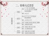 【备战2024年高考】语文 文言文阅读精讲 第六讲+文言特殊句式教案课件PPT