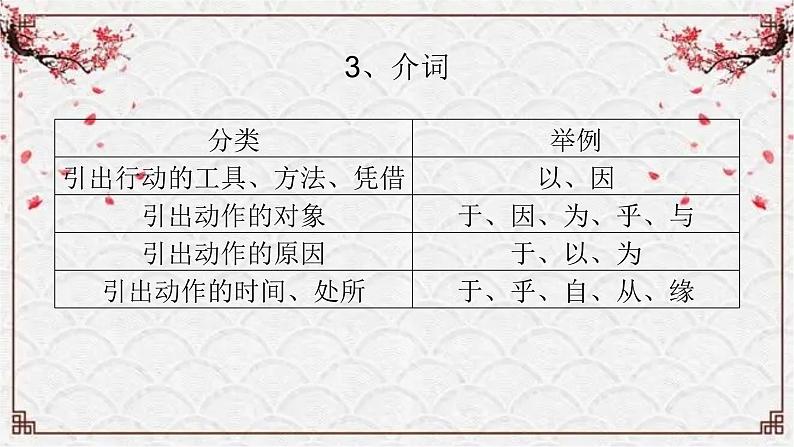 【备战2024年高考】语文 文言文阅读精讲 第五讲+文言虚词的理解教案课件PPT06