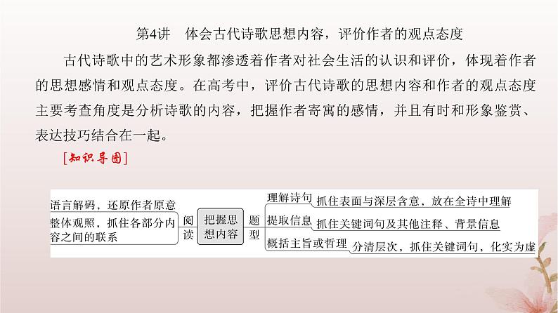 2024届高考语文一轮总复习第二部分古代诗文阅读板块二古代诗歌鉴赏专题二常考题型篇第4讲体会古代诗歌思想内容评价作者的观点态度课件第4页