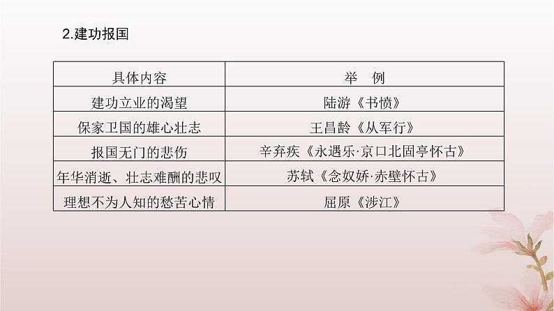 2024届高考语文一轮总复习第二部分古代诗文阅读板块二古代诗歌鉴赏专题二常考题型篇第4讲体会古代诗歌思想内容评价作者的观点态度课件第6页