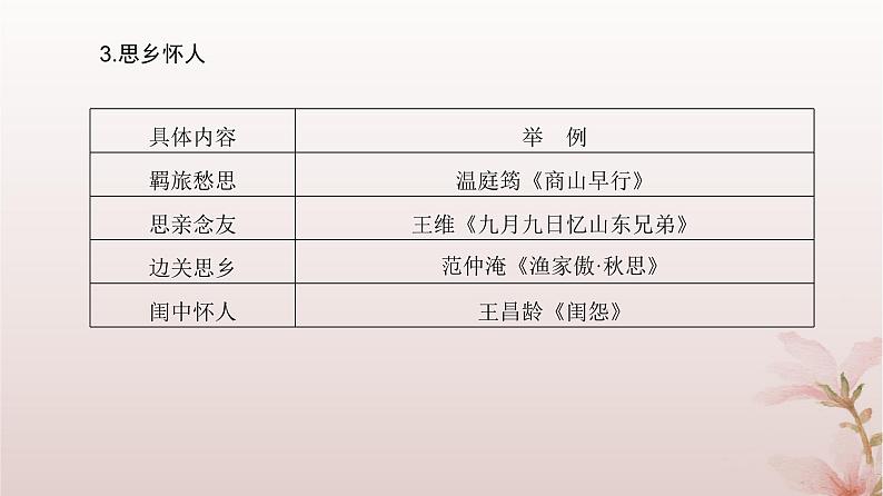 2024届高考语文一轮总复习第二部分古代诗文阅读板块二古代诗歌鉴赏专题二常考题型篇第4讲体会古代诗歌思想内容评价作者的观点态度课件第7页