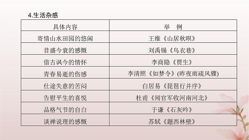 2024届高考语文一轮总复习第二部分古代诗文阅读板块二古代诗歌鉴赏专题二常考题型篇第4讲体会古代诗歌思想内容评价作者的观点态度课件第8页