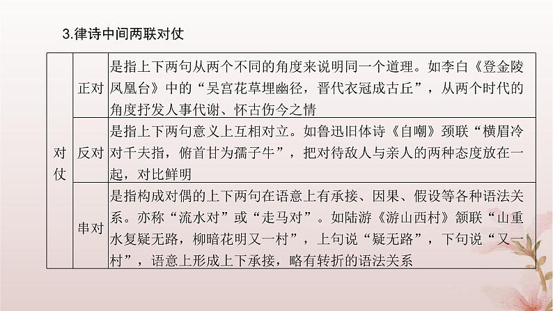 2024届高考语文一轮总复习第二部分古代诗文阅读板块二古代诗歌鉴赏专题一诗歌基础篇第1讲“五角度”教你读懂诗歌课件08