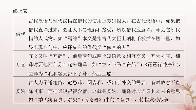 2024届高考语文一轮总复习第二部分古代诗文阅读板块一文言文阅读专题二常考题型篇第4讲文言翻译课件06