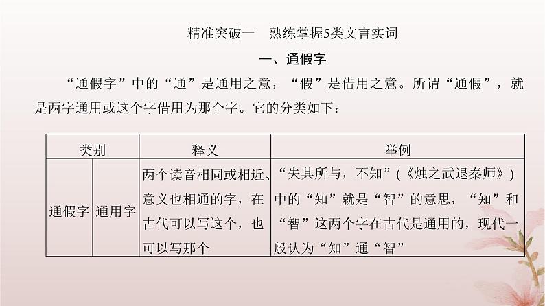 2024届高考语文一轮总复习第二部分古代诗文阅读板块一文言文阅读专题一文言基础篇第1讲文言实词课件第6页