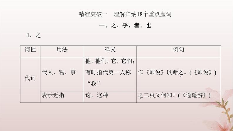 2024届高考语文一轮总复习第二部分古代诗文阅读板块一文言文阅读专题一文言基础篇第2讲文言虚词课件第5页