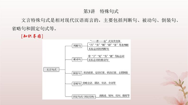 2024届高考语文一轮总复习第二部分古代诗文阅读板块一文言文阅读专题一文言基础篇第3讲特殊句式课件第4页