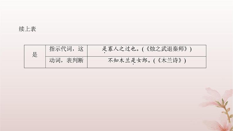 2024届高考语文一轮总复习第二部分古代诗文阅读板块一文言文阅读专题一文言基础篇第3讲特殊句式课件第7页