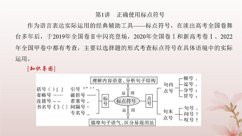 2024届高考语文一轮总复习第三部分语言文字运用板块二语言文字运用Ⅱ第1讲正确使用标点符号课件03