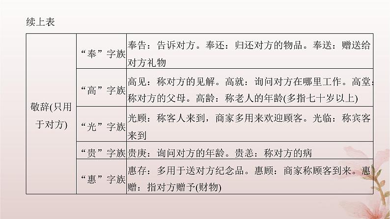 2024届高考语文一轮总复习第三部分语言文字运用板块二语言文字运用Ⅱ第2讲语言表达得体课件08