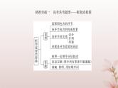 2024届高考语文一轮总复习第三部分语言文字运用板块二语言文字运用Ⅱ第3讲图文转换课件
