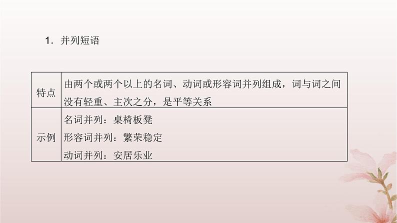 2024届高考语文一轮总复习第三部分语言文字运用板块一语言文字运用Ⅰ第2讲第1节补上一课学好语法知识课件第5页