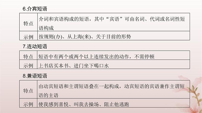 2024届高考语文一轮总复习第三部分语言文字运用板块一语言文字运用Ⅰ第2讲第1节补上一课学好语法知识课件第8页