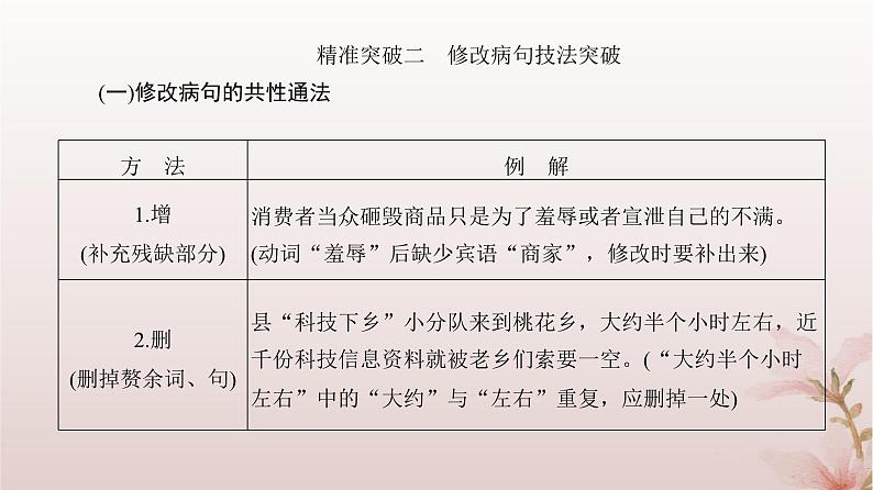 2024届高考语文一轮总复习第三部分语言文字运用板块一语言文字运用Ⅰ第2讲第3节正确辨析并修改蹭课件08