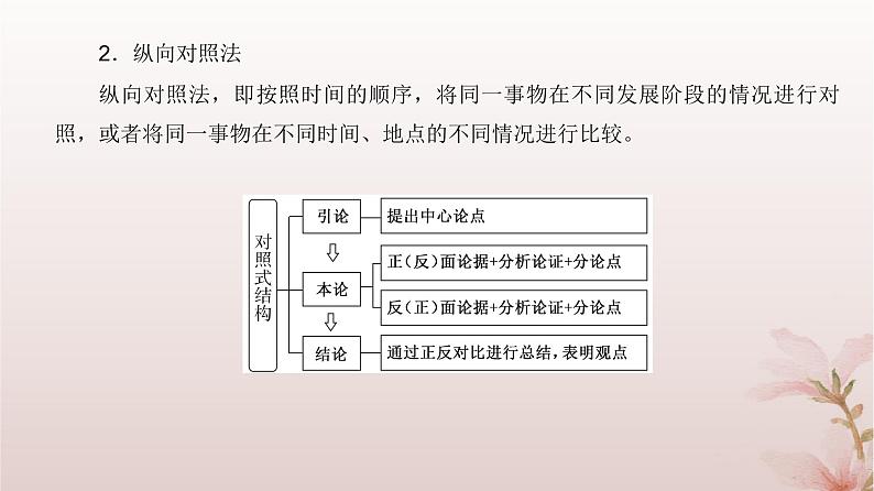 2024届高考语文一轮总复习第四部分写作第5讲结构范式三议论文之对照式课件第4页