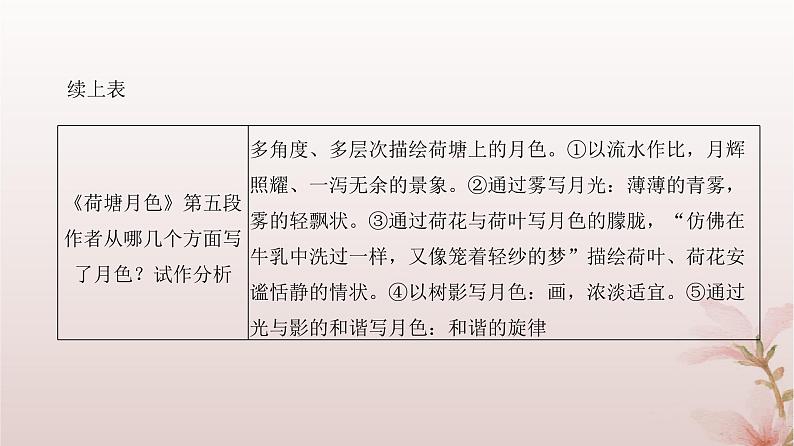 2024届高考语文一轮总复习第一部分现代文阅读板块二现代文阅读Ⅱ__文学类文本阅读专题二散文阅读第2讲概括鉴赏散文形象课件07