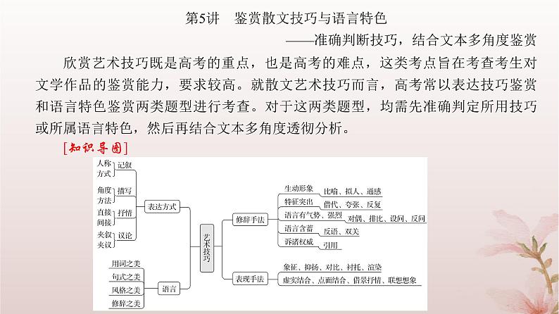 2024届高考语文一轮总复习第一部分现代文阅读板块二现代文阅读Ⅱ__文学类文本阅读专题二散文阅读第5讲鉴赏散文技巧与语言特色课件04