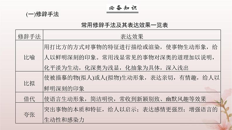 2024届高考语文一轮总复习第一部分现代文阅读板块二现代文阅读Ⅱ__文学类文本阅读专题二散文阅读第5讲鉴赏散文技巧与语言特色课件06