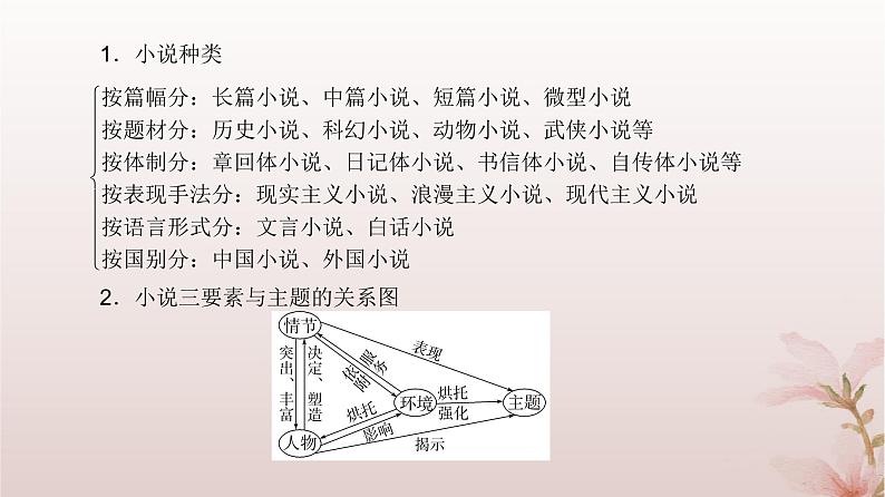 2024届高考语文一轮总复习第一部分现代文阅读板块二现代文阅读Ⅱ__文学类文本阅读专题一小说阅读第1讲厘清小说情节课件第5页