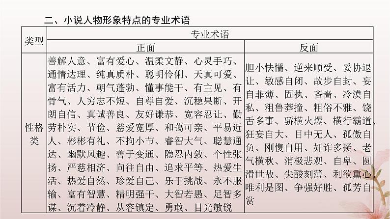 2024届高考语文一轮总复习第一部分现代文阅读板块二现代文阅读Ⅱ__文学类文本阅读专题一小说阅读第2讲赏析小说形象课件08