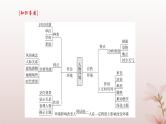 2024届高考语文一轮总复习第一部分现代文阅读板块二现代文阅读Ⅱ__文学类文本阅读专题一小说阅读第3讲分析小说环境课件