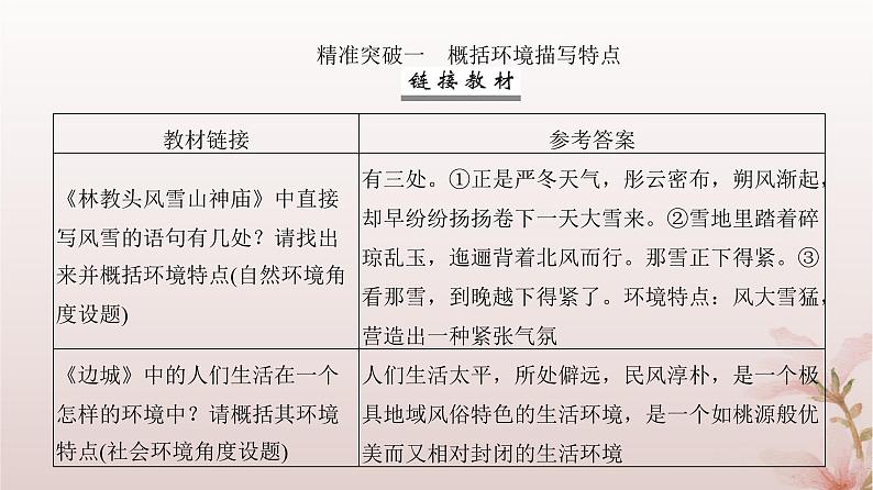 2024届高考语文一轮总复习第一部分现代文阅读板块二现代文阅读Ⅱ__文学类文本阅读专题一小说阅读第3讲分析小说环境课件06