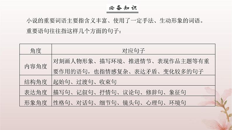 2024届高考语文一轮总复习第一部分现代文阅读板块二现代文阅读Ⅱ__文学类文本阅读专题一小说阅读第4讲鉴赏小说语言课件第7页