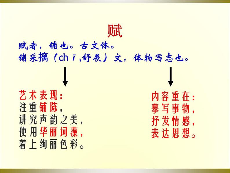 统编版高中语文-必修下册-《阿房宫赋》上课课件第7页