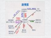统编版高中语文-必修下册-《哈姆莱特》课件